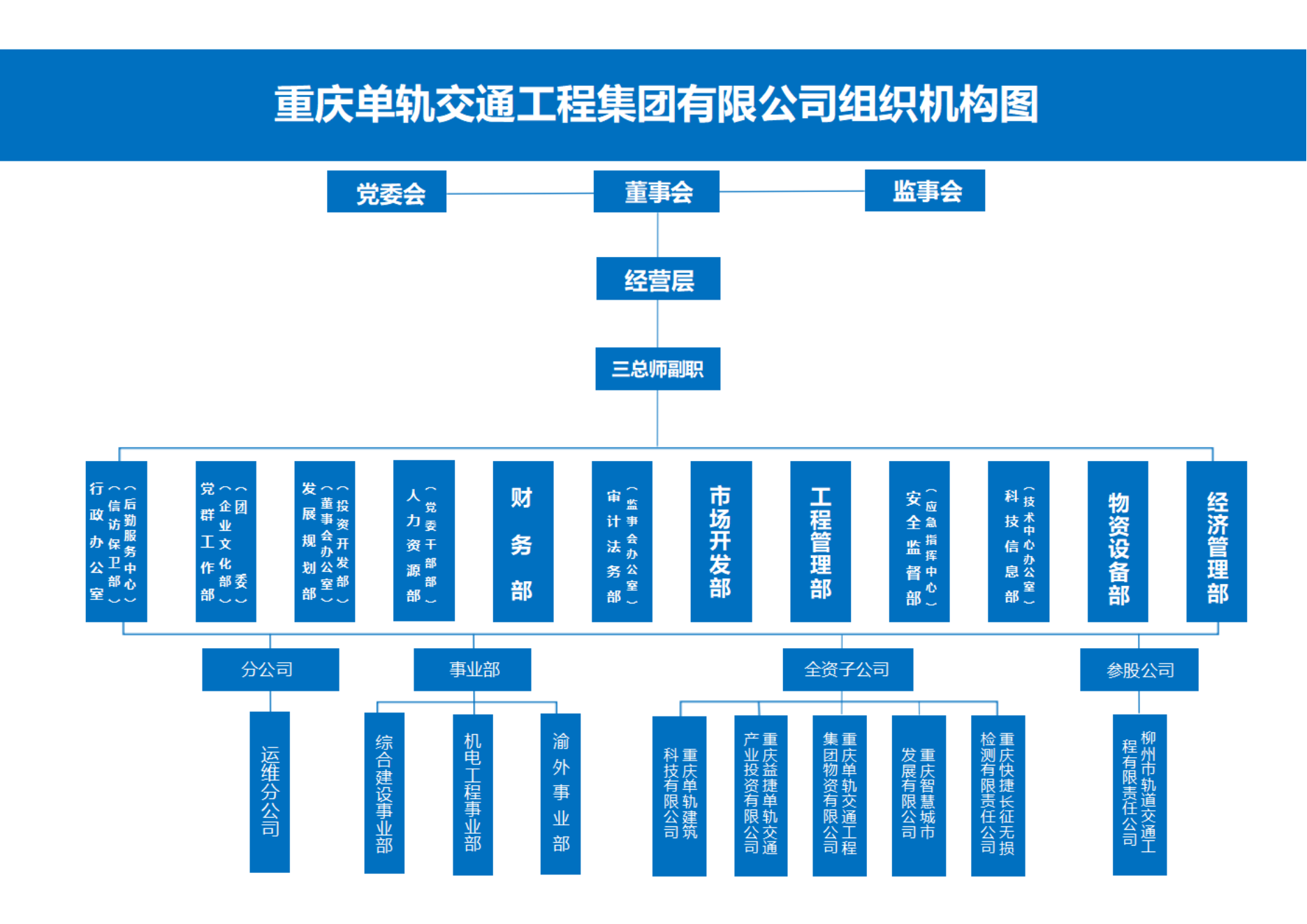 單軌公司最新組織機構(gòu)圖_00.png